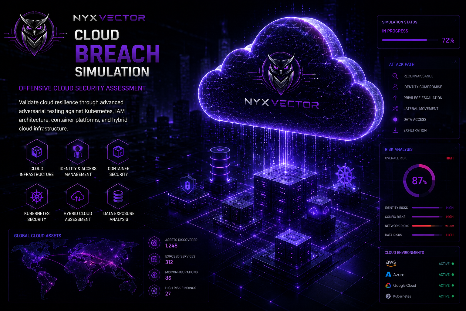 Cloud Breach Simulation